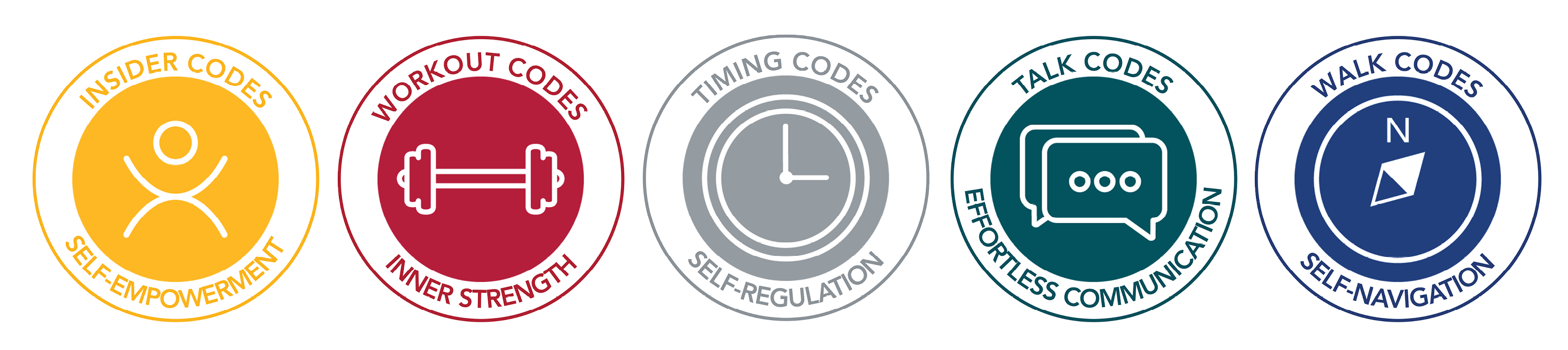 The 5 BioCodes — five strength points of The BioCode System